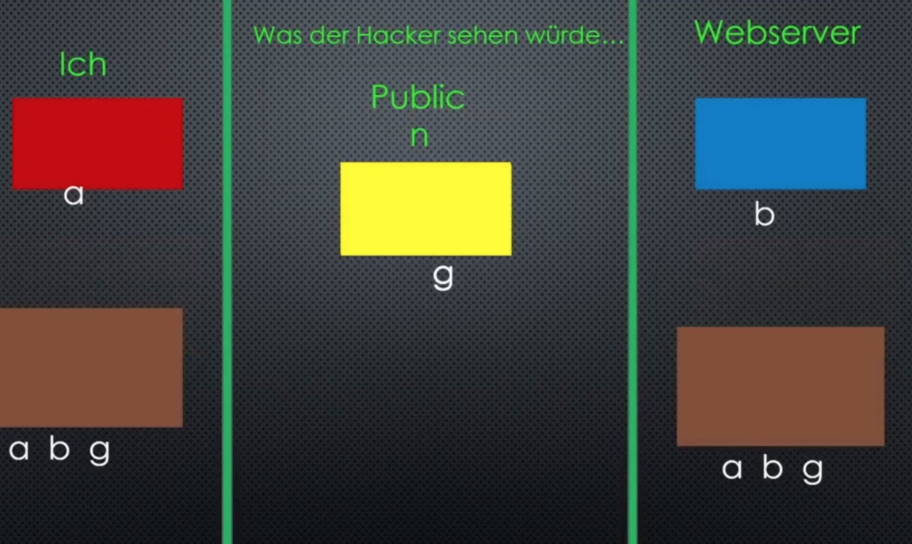 Informatikerin EFZ Übung